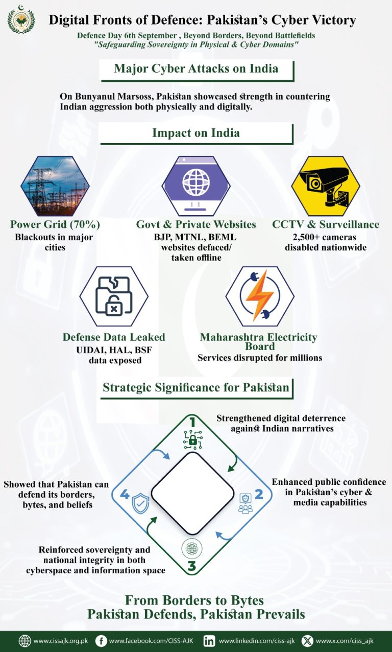 Digital Fonts of Defense: Pakistan's Cyber Victory