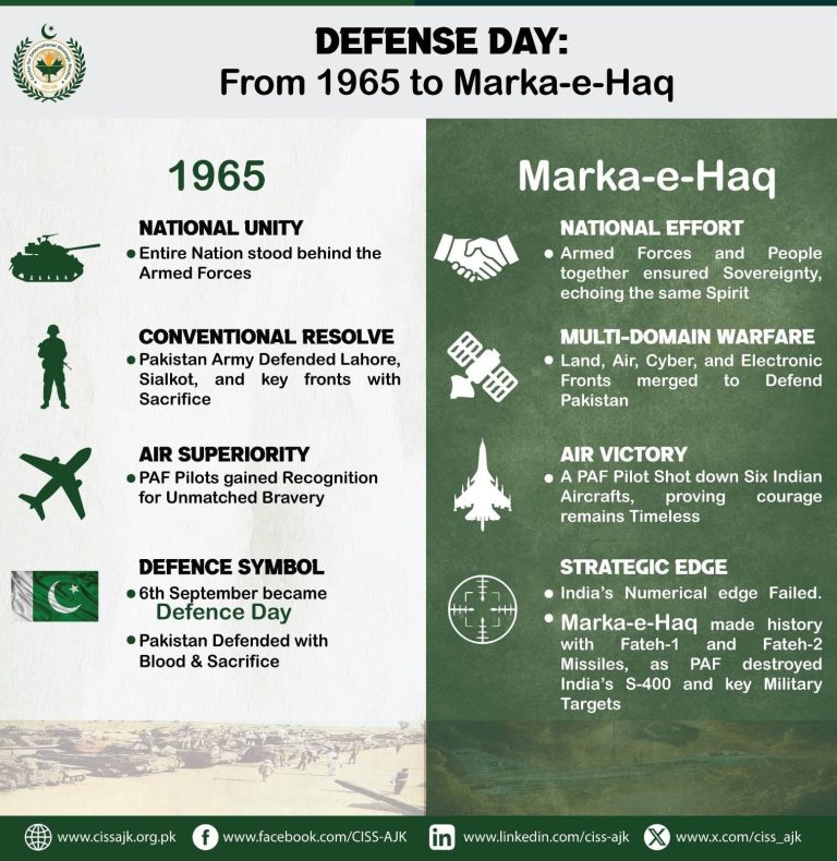 Defense Day: From 1965 to Marka-e-Haq