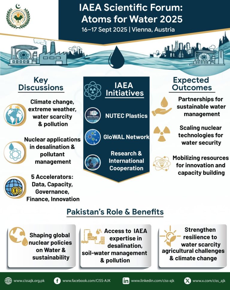 IAEA Scientific Forum: Atoms for Water 2025